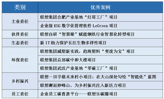 Online Casino：聯想集團ESG與社會價值論罈暨《聯想集團2022社會價值報告》發佈會在京召開