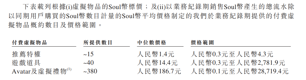 21點：Soul再闖港交所：活躍用戶出走、安全治理堪憂 蹭AIGC熱度撐起20億美元估值？