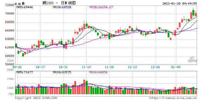 光大期货：1月20日有色金属日报