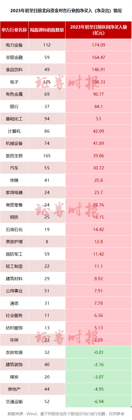 1月已加仓1125亿！或创历史纪录！北向资金买了这些股（附名单）