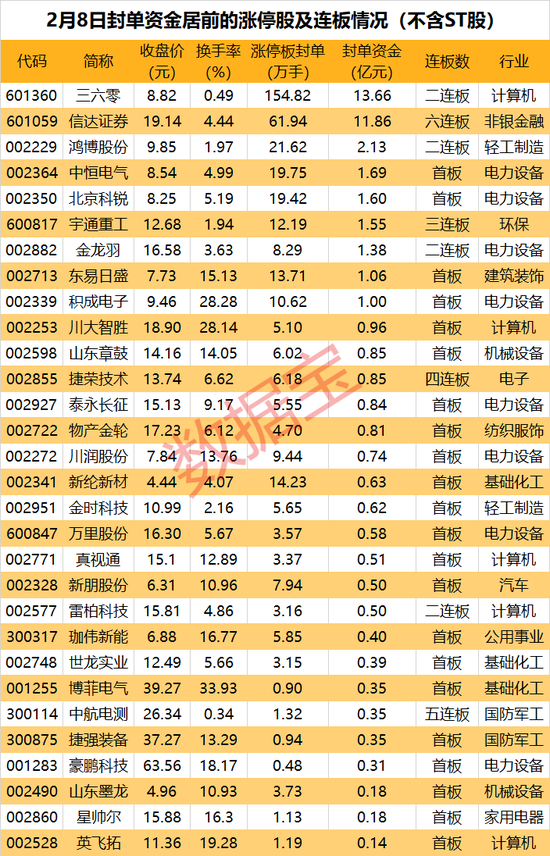 储能黑科技来了！超级电容百亿市场空间正在打开，机构看好的稀缺股揭晓