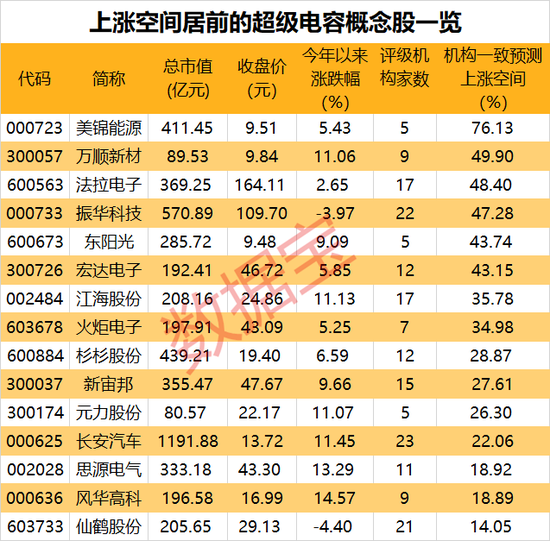 储能黑科技来了！超级电容百亿市场空间正在打开，机构看好的稀缺股揭晓