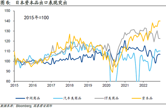 日本央行的“情人结”：植田和男会离开YCC么？