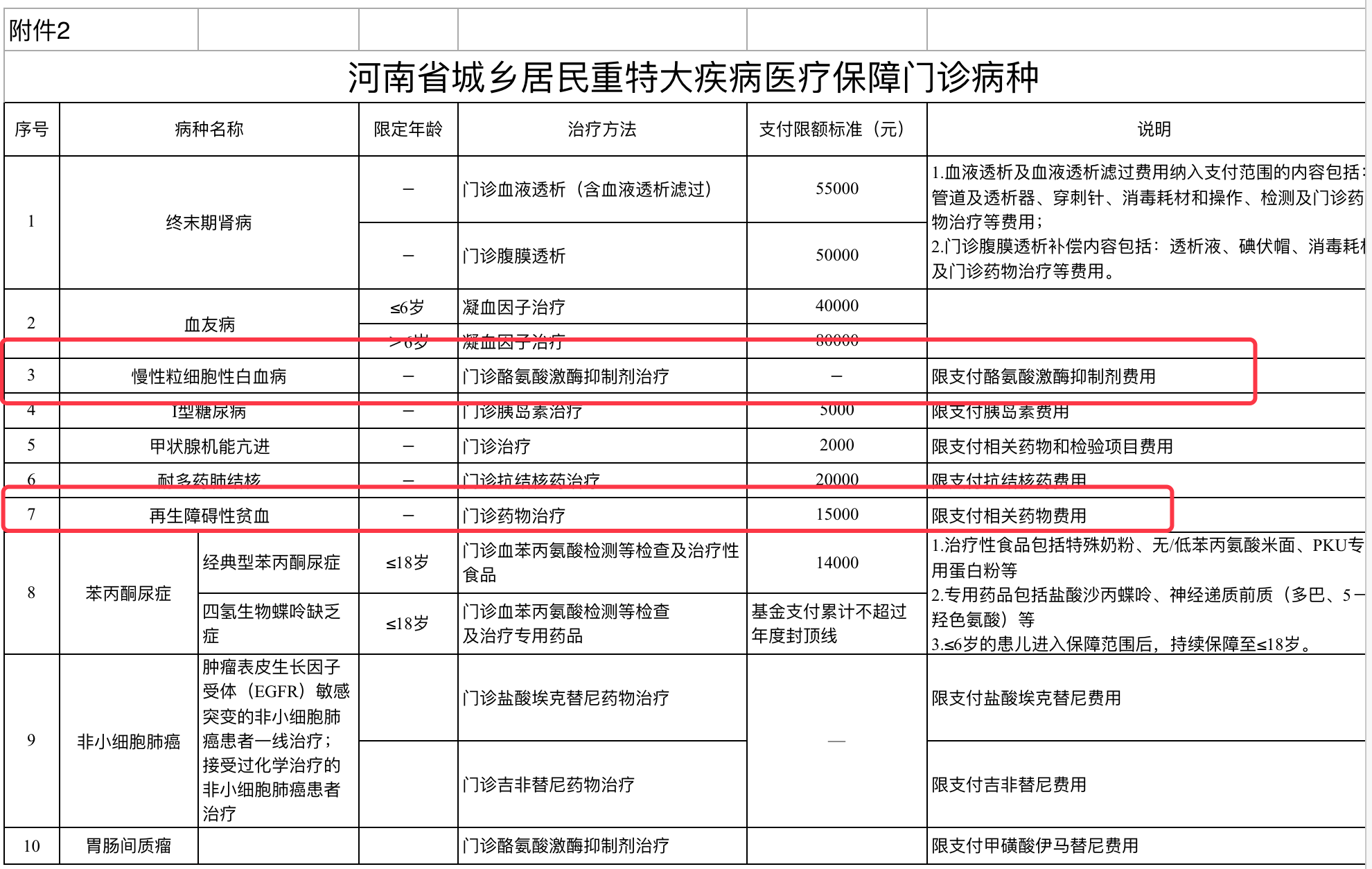 {皇室娛樂}(医疗保险是几月到几月交)