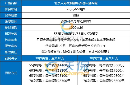 {賭波}(商业养老保险价格表)