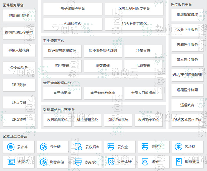 {百家樂}(医疗信息管理系统毕业设计)