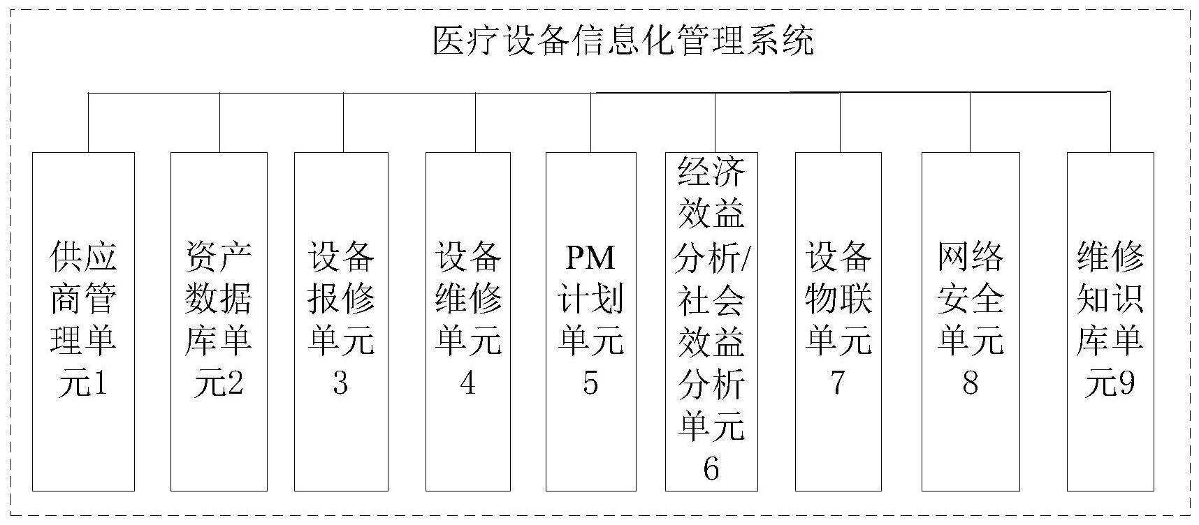 {百家樂}(医疗信息管理系统毕业设计)