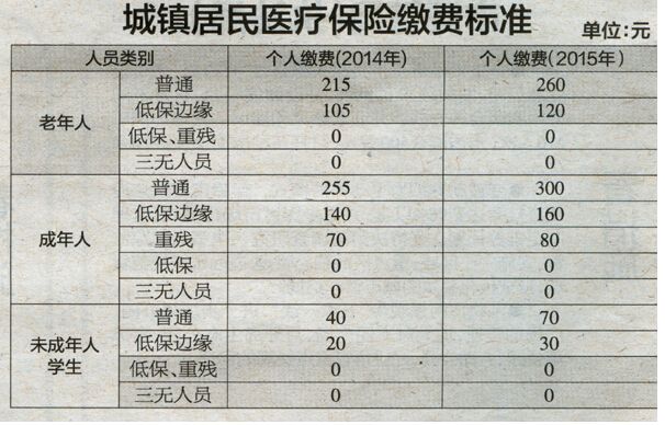 {娛樂城}(医疗保险缴费截止时间)