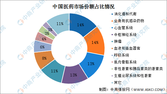 {21點}(2022医疗行业的趋势和前景分析)