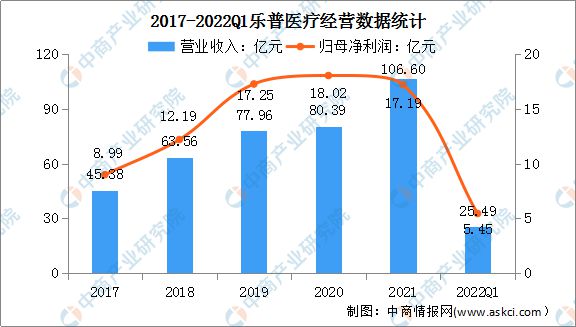 {21點}(2022医疗行业的趋势和前景分析)