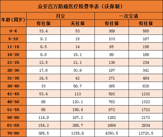 {賭馬}(百万医疗保险一年要交多少保费)