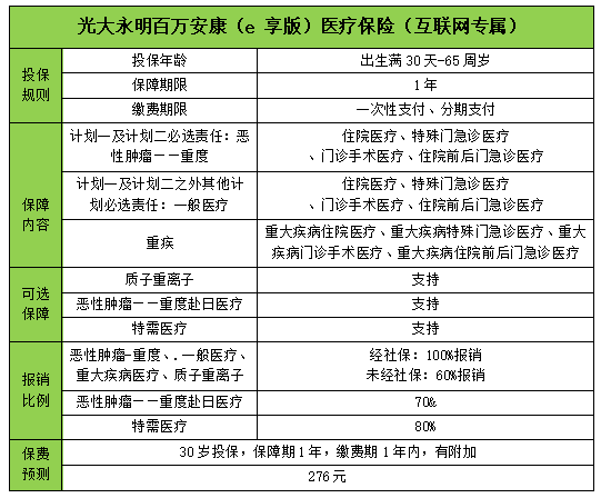 {賭馬}(百万医疗保险一年要交多少保费)