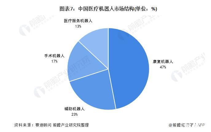 {賭波}(家用医疗器械现状及发展趋势图)