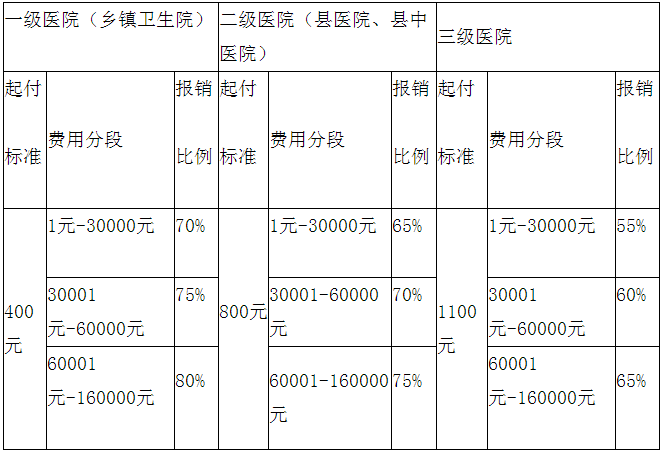 {娛樂城}(一年交320元的是啥医保)